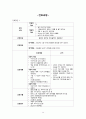 내과중환자실) Pneumonia case study 폐렴 케이스 스터디 15페이지