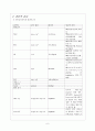 정상 질 분만, 출산 (Normal Delivery) 케이스 스터디, CASE STUDY A+ 6페이지