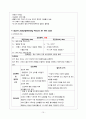 정상 질 분만, 출산 (Normal Delivery) 케이스 스터디, CASE STUDY A+ 15페이지