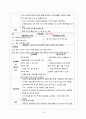 정상 질 분만, 출산 (Normal Delivery) 케이스 스터디, CASE STUDY A+ 16페이지