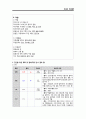 당뇨 DM FOOT CASE STUDY (당뇨병성 발 궤양) A+ 18페이지