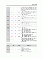 당뇨 DM FOOT CASE STUDY (당뇨병성 발 궤양) A+ 19페이지
