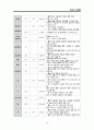 당뇨 DM FOOT CASE STUDY (당뇨병성 발 궤양) A+ 20페이지
