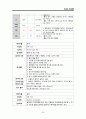 당뇨 DM FOOT CASE STUDY (당뇨병성 발 궤양) A+ 21페이지