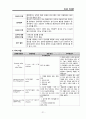 당뇨 DM FOOT CASE STUDY (당뇨병성 발 궤양) A+ 22페이지