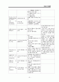 당뇨 DM FOOT CASE STUDY (당뇨병성 발 궤양) A+ 23페이지
