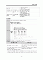 당뇨 DM FOOT CASE STUDY (당뇨병성 발 궤양) A+ 25페이지