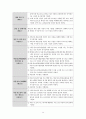 청소년 법제의 이해 14페이지