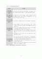 청소년 법제의 이해 20페이지