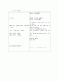 (청주대)총체예술의 이해 사이버시험 족보 7페이지