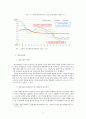 재정사회학적 관점에서 본 대학개선 운영정책 - 노무현, 박근혜 정부의 시기를 중심으로 6페이지