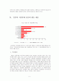 일본의 시민단체활동 6페이지