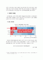 일본의 주요 정당조직과 그 역할(일본 유신회를 중심으로) 5페이지