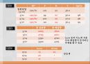 중환자실 case study - SAH(지주막하 출혈) A+자료입니다.  8페이지