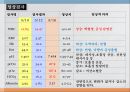중환자실 case study - SAH(지주막하 출혈) A+자료입니다.  9페이지