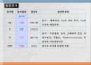 중환자실 case study - SAH(지주막하 출혈) A+자료입니다.  10페이지