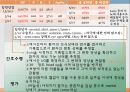 중환자실 case study - SAH(지주막하 출혈) A+자료입니다.  20페이지
