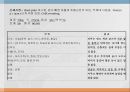 성인간호 case study - STEMI ST분절상승 심근경색 15페이지
