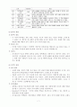 교육심리학의 이해_학습자의 이해 7페이지