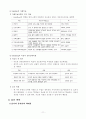 교육심리학의 이해_학습자의 이해 11페이지