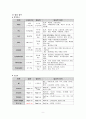 파킨슨 병 케이스 스터디 CASE STUDY - Parkinson disease 10페이지