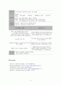 파킨슨 병 케이스 스터디 CASE STUDY - Parkinson disease 15페이지