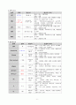 Spinal Stenosis CASE, 척추협착증 케이스 스터디 8페이지