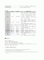 Spinal Stenosis CASE, 척추협착증 케이스 스터디 9페이지
