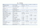 Acute Pancreatitis -CASE STUDY 급성췌장염 케이스스터디 7페이지
