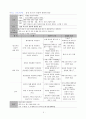 기흉 간호과정과 최신 연구동향 8페이지