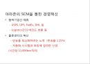 [ 아마존닷컴 마케팅사례 PPT ] 아마존닷컴 기업분석과 SWOT분석/ 아마존 마케팅,경영전략 사례와 아마존 향후시사점 연구 11페이지