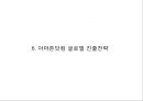 [ 아마존닷컴 마케팅사례 PPT ] 아마존닷컴 기업분석과 SWOT분석/ 아마존 마케팅,경영전략 사례와 아마존 향후시사점 연구 19페이지