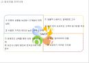 [ 아마존닷컴 마케팅사례 PPT ] 아마존닷컴 기업분석과 SWOT분석/ 아마존 마케팅,경영전략 사례와 아마존 향후시사점 연구 23페이지