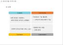 [ 아마존닷컴 마케팅사례 PPT ] 아마존닷컴 기업분석과 SWOT분석/ 아마존 마케팅,경영전략 사례와 아마존 향후시사점 연구 24페이지