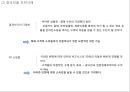 [ 아마존닷컴 마케팅사례 PPT ] 아마존닷컴 기업분석과 SWOT분석/ 아마존 마케팅,경영전략 사례와 아마존 향후시사점 연구 25페이지