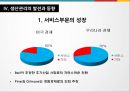 [경영정보시스템] 상품의 생산관리 및 MIS 23페이지