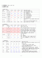 Subdural hemorrhage(경막하 출혈) - case study 15페이지