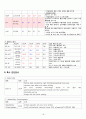 Subdural hemorrhage(경막하 출혈) - case study 16페이지