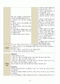 Subdural hemorrhage(경막하 출혈) - case study 22페이지