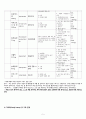 Schizophrenia(정신분열병) - case study 7페이지