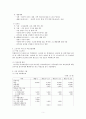 밥버거체인점(봉구사밥버거) 사업계획서 7페이지