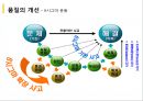 품질관리와 품질경영 [종합적 품질경영] 14페이지