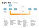품질관리와 품질경영 [종합적 품질경영] 16페이지