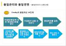 품질관리와 품질경영 [종합적 품질경영] 25페이지