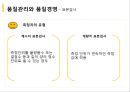품질관리와 품질경영 [종합적 품질경영] 28페이지