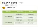 품질관리와 품질경영 [종합적 품질경영] 29페이지