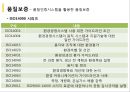 품질관리와 품질경영 [종합적 품질경영] 54페이지