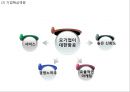 JINAIR 진에어 기업현황과 진에어 마케팅 4P,STP,SWOT분석및 진에어 새로운 마케팅전략 제안 PPT 5페이지