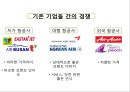 JINAIR 진에어 기업현황과 진에어 마케팅 4P,STP,SWOT분석및 진에어 새로운 마케팅전략 제안 PPT 8페이지