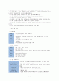 [교육사]우리나라 고대에서 근대에 이르기까지의 대표적 교육사상가 중 1명을 선정하여, 그의 생애와 교육사상의 특징을 설명하시오(방정환) 7페이지